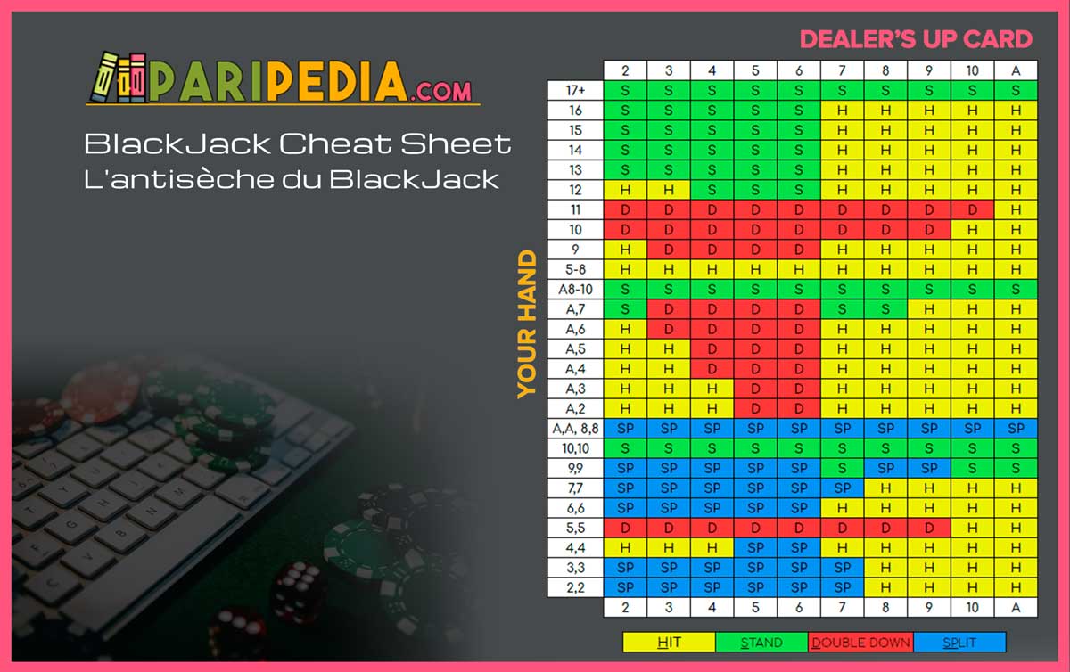 Blackjack Cheat Sheet