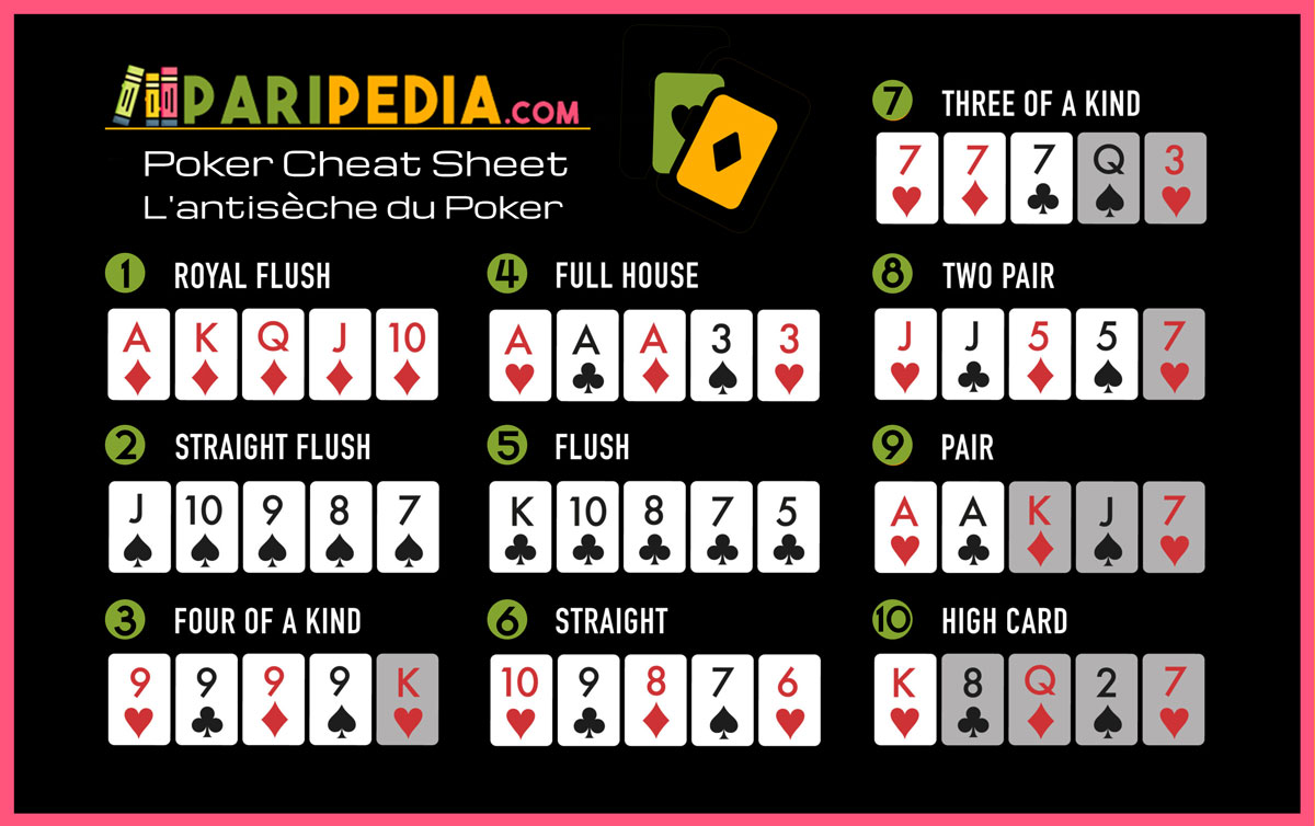 Poker Cheat Sheet